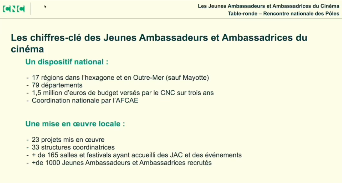 Les chiffres-clé des Jeunes ambassadeurs et ambassadrices du cinéma